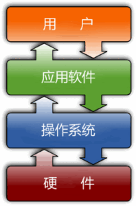 关于 Linux操作系统是什么,操作系统概述-爱站