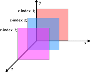 CSS z-index:元素堆叠是什么,小小编为你讲解,此篇文章小白必看-爱站