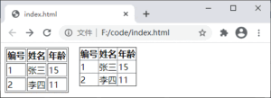 关于CSS的表格样式(table)详细详解-爱站