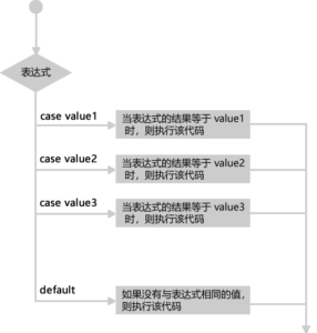 JS switch case语句详解-爱站