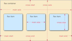 今日给大家详细讲解CSS flex布局和弹性布局/弹性盒子-爱站