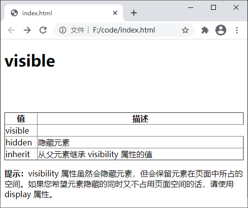 此篇文章讲解CSS visibility（元素可见性）-爱站