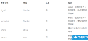 有关ThinkAPI短信服务的详细介绍-爱站