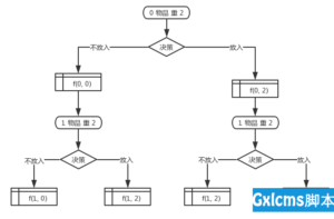 详细解析PHP怎么使用动态规划实现最优红包组合-爱站