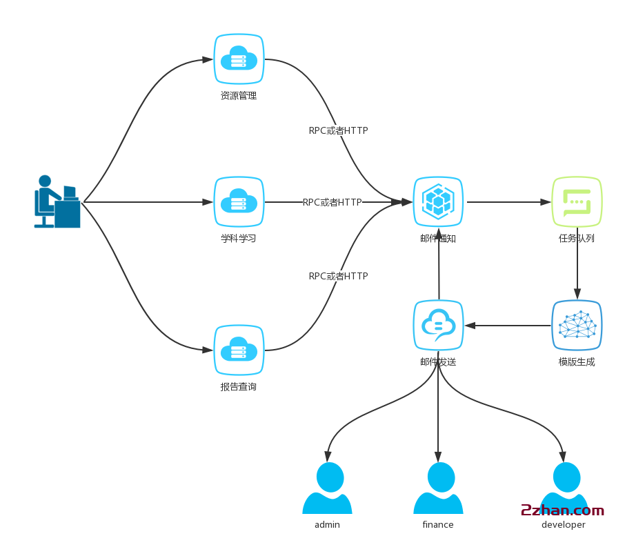 图片[1]-spring-boot-mail邮件发送服务 v1.0-爱站