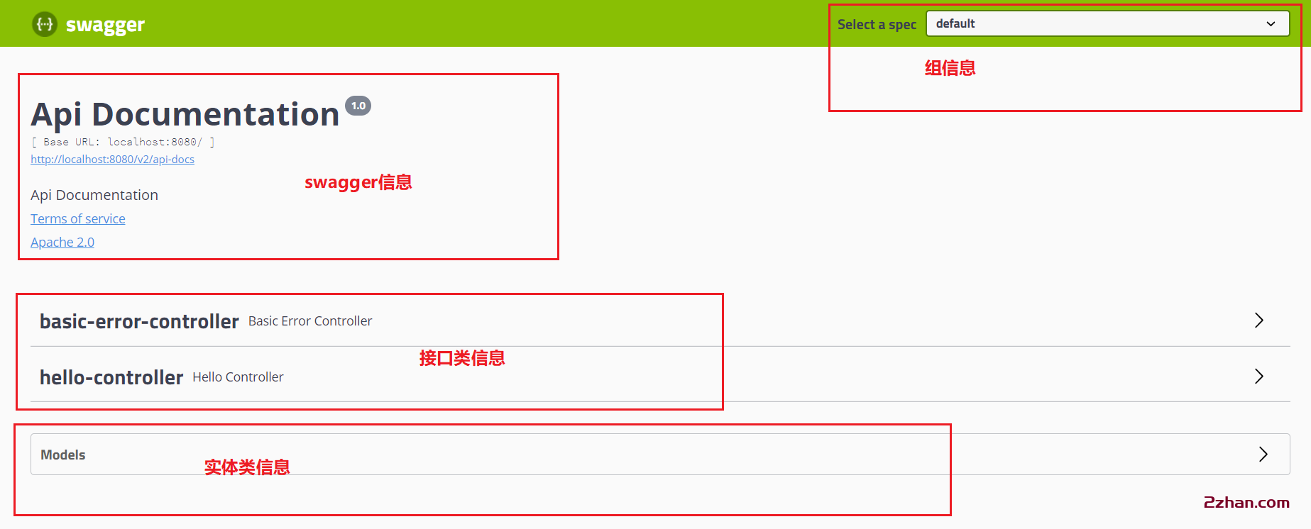 图片[2]-swagger v2.2.7-爱站