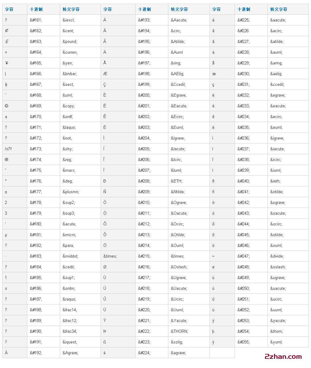 图片[2]-HTML大于号、小于号、空格、引号等常用的转义代码写法一览表-爱站