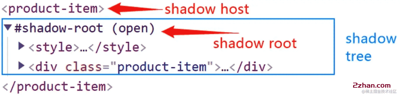 图片[2]-WebComponent使用教程-爱站