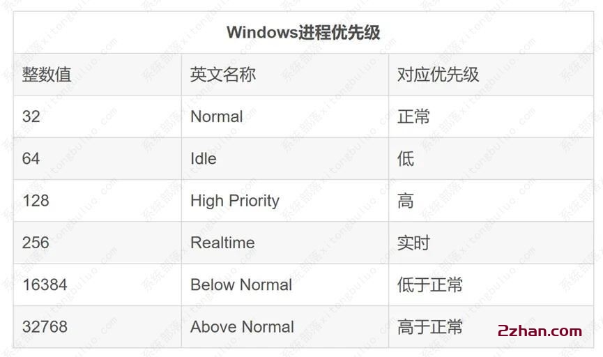 图片[2]-win11大小核调度怎么调整? 优化性能win11的技巧-爱站